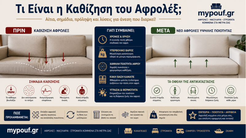 Τι Είναι η Καθίζηση του Αφρολέξ; Ο Απόλυτος Οδηγός