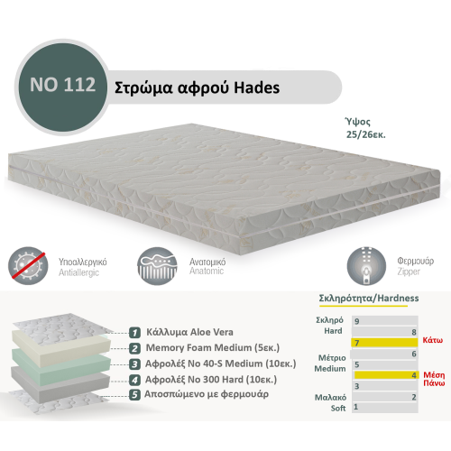 Στρώμα Αφρού Hades No 112 (Memory/40-s/300) πάχος 25/26εκ.