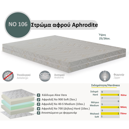 Στρώμα Αφρού Aphrodite No 106 (700/40-s/900) πάχος 25/26εκ.