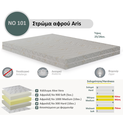 Στρώμα Αφρού Aris No 101 (300/1000/900) πάχος 25/26εκ.