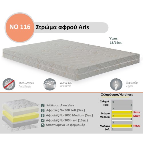 Στρώμα Αφρού Aris No 116 (300/1000/900) πάχος 18/19εκ.