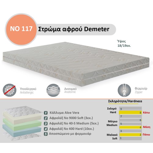 Στρώμα Αφρού Demeter No 117 (400/40-s/9000) πάχος 18/19εκ.