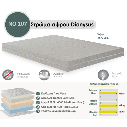 Στρώμα Αφρού Dionysus No 107 (400/6000/900) πάχος 25/26εκ.