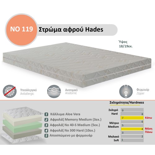 Στρώμα Αφρού Hades No 119 (Memory/40-s/300) πάχος 18/19εκ.