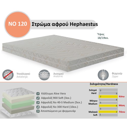 Στρώμα Αφρού Hephaestus No 120 (300/40-S/900) πάχος 18/19εκ.