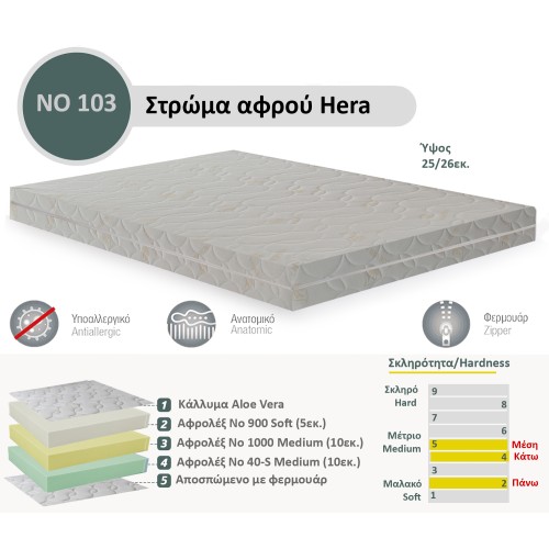 Στρώμα Αφρού Hera No 103 (900/1000/40-S) πάχος 25/26εκ.