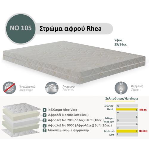 Στρώμα Αφρού Rhea No 105 (9000/700/900) πάχος 25/26εκ.