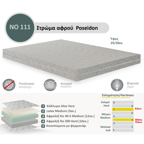 Στρώμα Αφρού Poseidon No 111 (300/40-s/Latex) πάχος 25/26εκ.