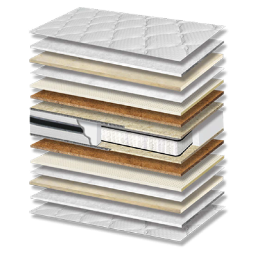 Στρώμα Nature Latex Coco Pocket Σκληρότητας Medium Πάχος 26/28 εκ. Στρώμα Nature Latex Coco Pocket Σκληρότητας Medium Πάχος 26/28 εκ.