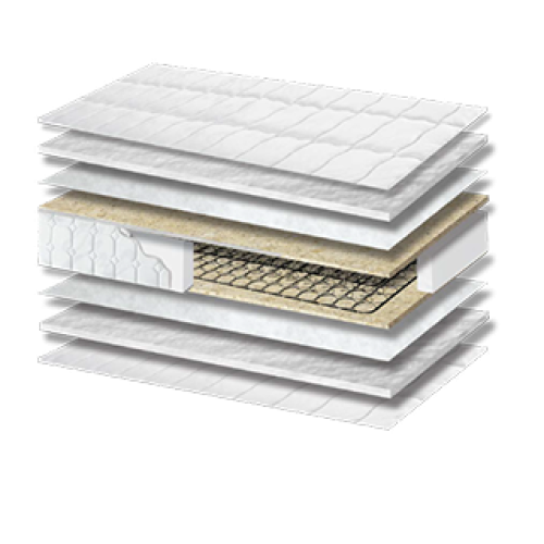 Στρώμα παιδικό Basic Baby Σκληρότητας Medium Πάχος 18/20 εκ. Στρώμα παιδικό Basic Baby Σκληρότητας Medium Πάχος 18/20 εκ.