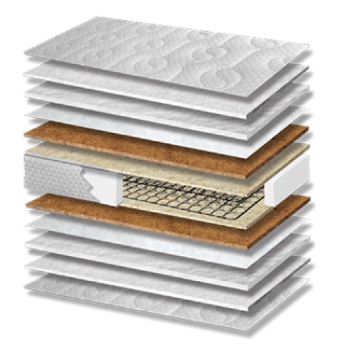 Στρώμα παιδικό Nature Coco Baby Σκληρότητας Medium Πάχος 20/22 εκ. Στρώμα παιδικό Nature Coco Baby Σκληρότητας Medium Πάχος 20/22 εκ.