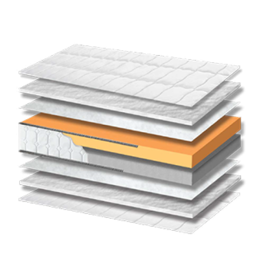 Στρώμα ύπνου Basic Foam 900/250 Σκληρότητας Meduim Πάχος 16/17 εκ. Στρώμα ύπνου Basic Foam 900/250 Σκληρότητας Meduim Πάχος 16/17 εκ.