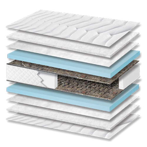 Στρώμα Ύπνου Best Extra Plus Soft Σκληρότητας Πάχος 26/28 εκ. Στρώμα Ύπνου Best Extra Plus Soft Σκληρότητας Πάχος 26/28 εκ.