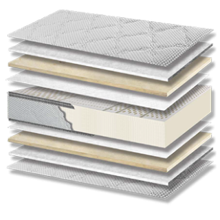 Στρώμα ύπνου Diamond Pure Latex 7 Zones Σκληρότητας Medium Πάχος 23/25 εκ.