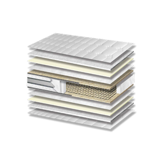 Στρώμα Ύπνου Energy Mini Bonell 3D Σκληρότητας Hard Πάχος 21/23 εκ. Στρώμα Ύπνου Energy Mini Bonell 3D Σκληρότητας Hard Πάχος 21/23 εκ.