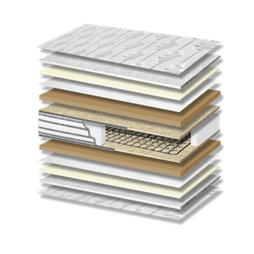 Στρώμα Ύπνου Relax Plus Σκληρότητας Medium Πάχος 26/28 εκ. Στρώμα Ύπνου Relax Plus Σκληρότητας Medium Πάχος 26/28 εκ.