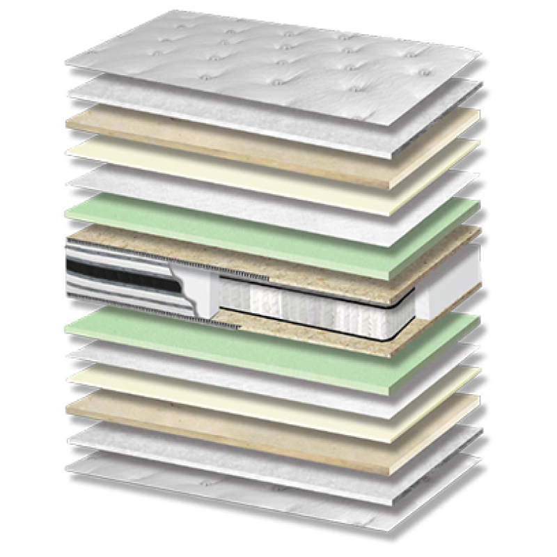 Στρώμα ύπνου Silk Plus Pocket 7 Zones Kapitone Σκληρότητας Medium Πάχος 27/29 εκ. | Mycollection.gr Στρώμα ύπνου Silk Plus Pocket 7 Zones Kapitone Σκληρότητας Medium Πάχος 27/29 εκ. | Mycollection.gr