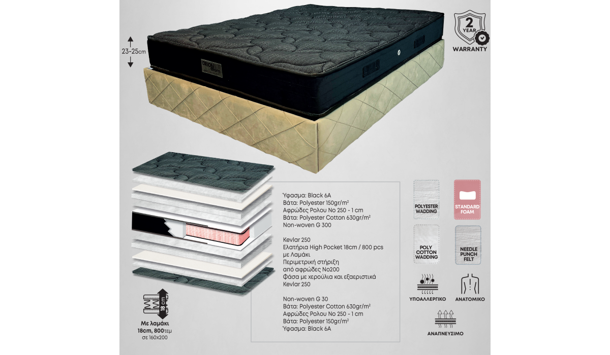 Στρώμα Ύπνου i-Pocket High Black ανατομικό Medium Σκληρότητας 100 x 190 x 23/25 εκ. | Mycollection.gr