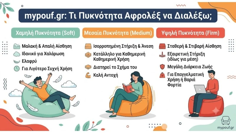 Τι Πυκνότητα Αφρολέξ να Διαλέξω;