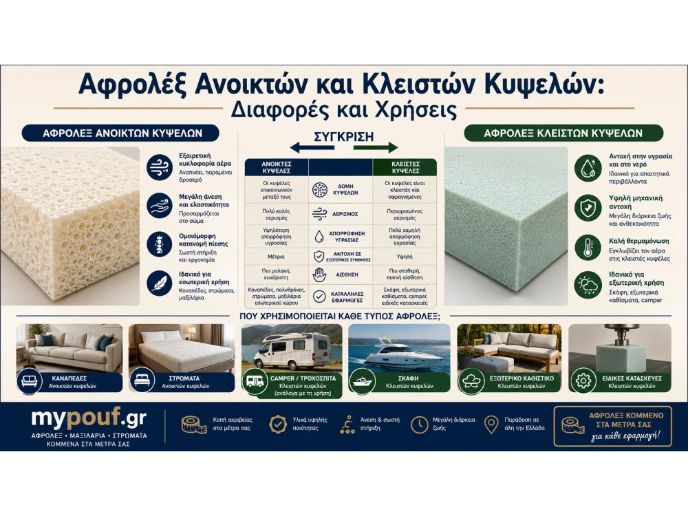 Αφρολέξ Ανοικτών και Κλειστών Κυψελών: Διαφορές και Χρήσεις
