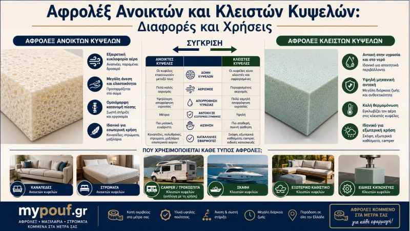 Αφρολέξ Ανοικτών και Κλειστών Κυψελών: Διαφορές και Χρήσεις