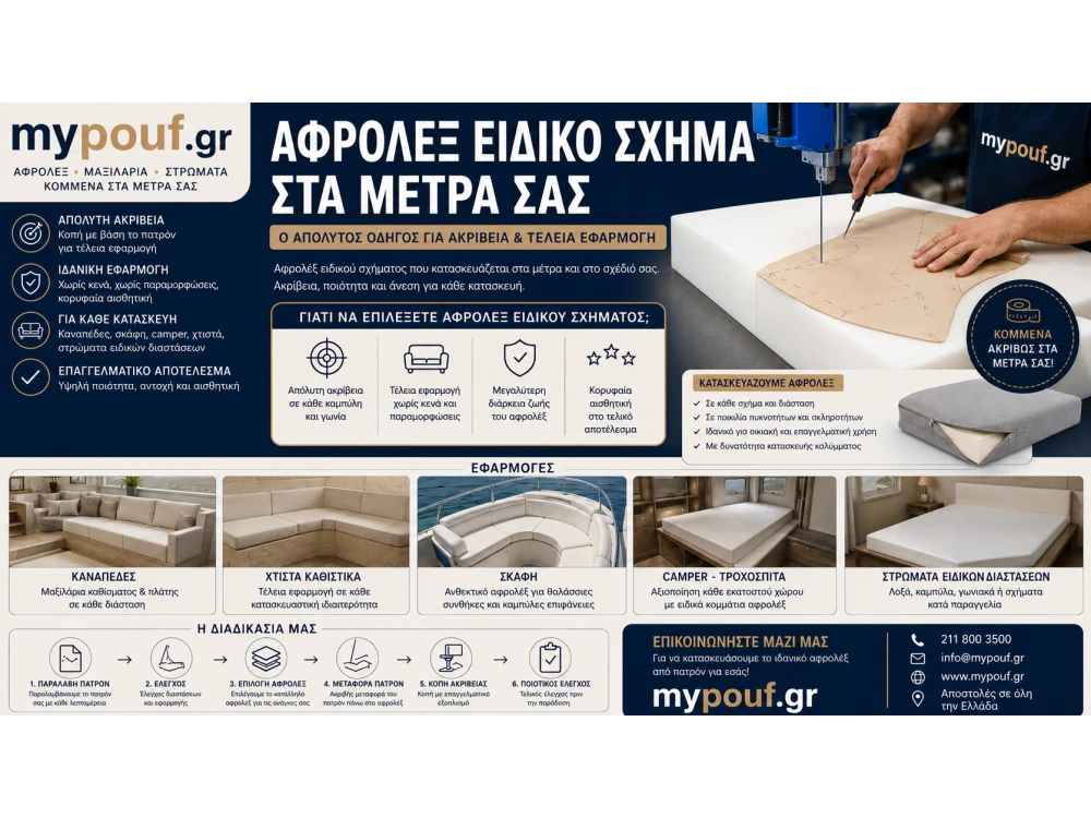 Αφρολέξ Ειδικό Σχήμα στα Μέτρα | Ο Απόλυτος Οδηγός
