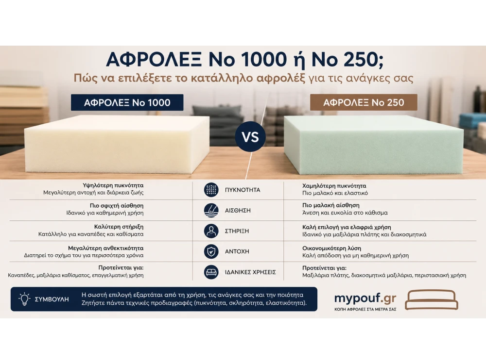 Αφρολέξ Νο 1000 ή Νο 250; Ποιο να Επιλέξετε