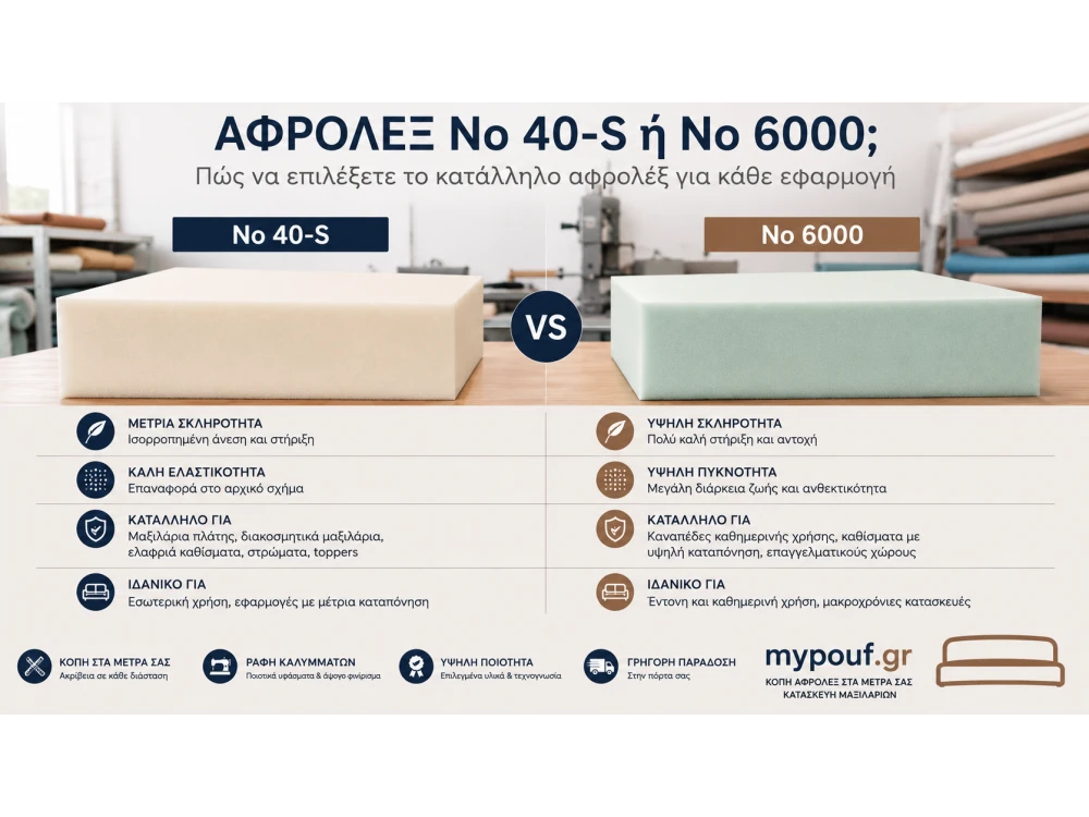 Αφρολέξ No 40-S ή No 6000; Ποιο να Επιλέξετε