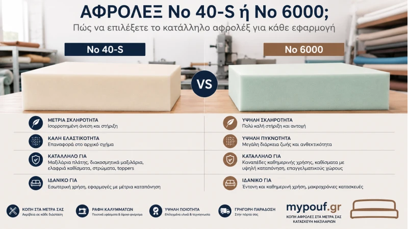 Αφρολέξ No 40-S ή No 6000; Ποιο να Επιλέξετε