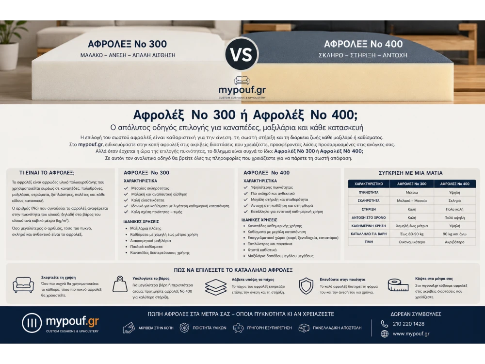 Αφρολέξ Νο 300 ή Αφρολέξ Νο 400; Πλήρης Οδηγός Επιλογής
