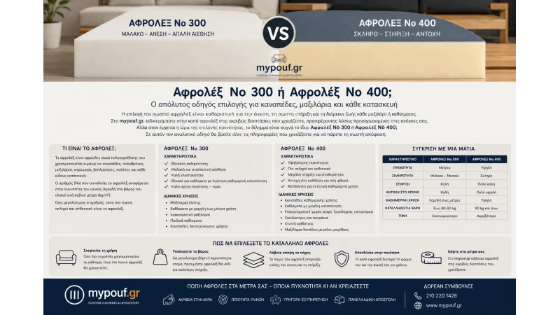 Αφρολέξ Νο 300 ή Αφρολέξ Νο 400; Πλήρης Οδηγός Επιλογής