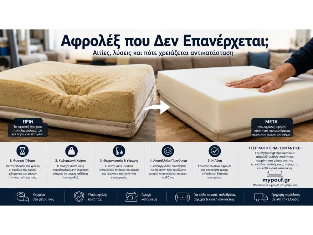 Αφρολέξ που Δεν Επανέρχεται | Αιτίες & Λύσεις
