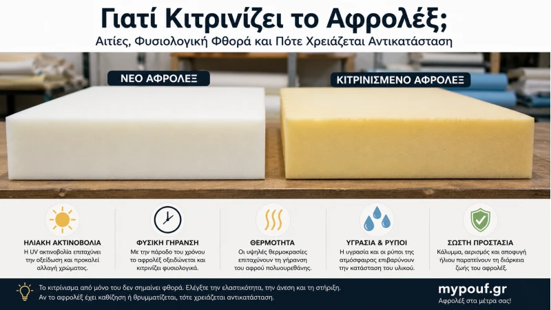 Γιατί Κιτρινίζει το Αφρολέξ; Αιτίες, Φυσιολογική Φθορά & Λύσεις