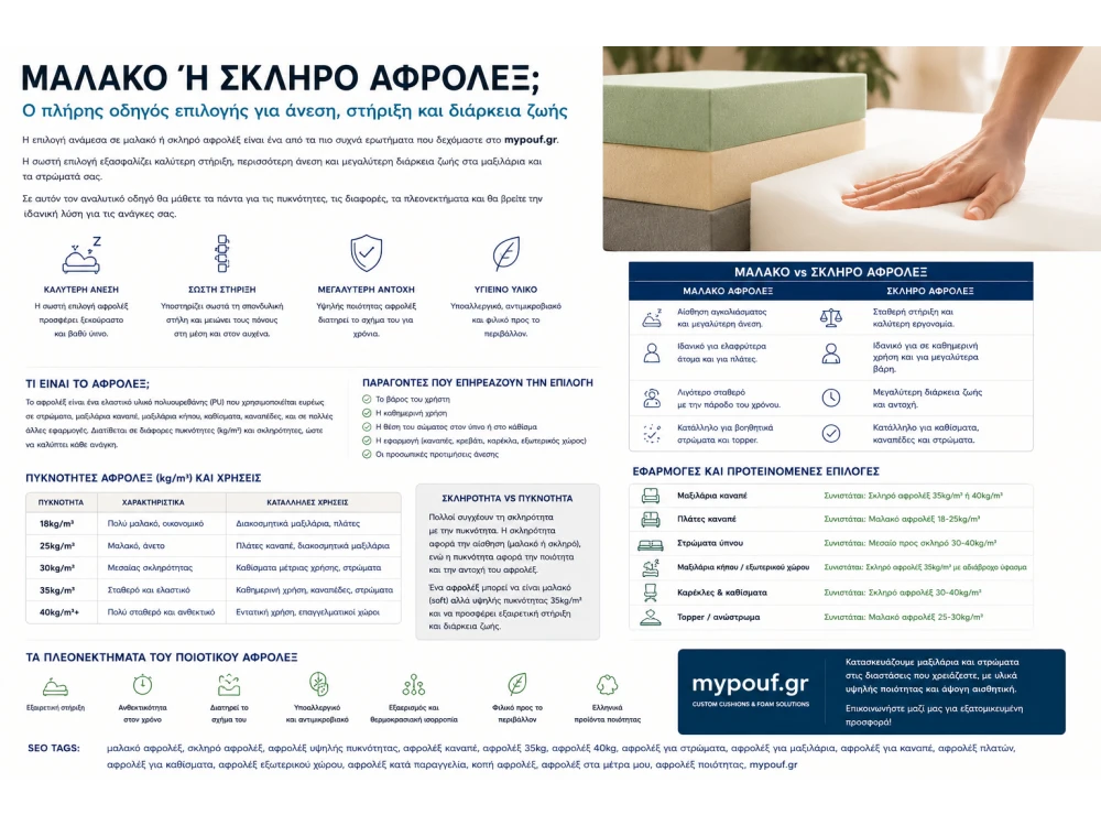 Μαλακό ή Σκληρό Αφρολέξ;
