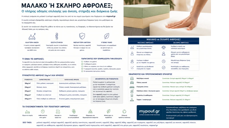 Μαλακό ή Σκληρό Αφρολέξ;