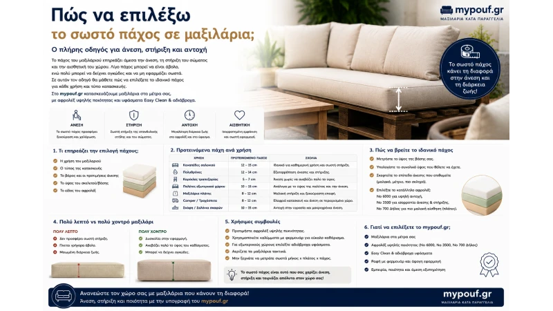 Πώς να Επιλέξω το Σωστό Πάχος σε Μαξιλάρια | Οδηγός Αγοράς