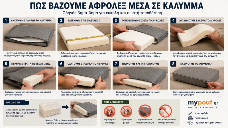 Πώς Βάζουμε Αφρολέξ Μέσα σε Κάλυμμα; Οδηγός Βήμα-Βήμα