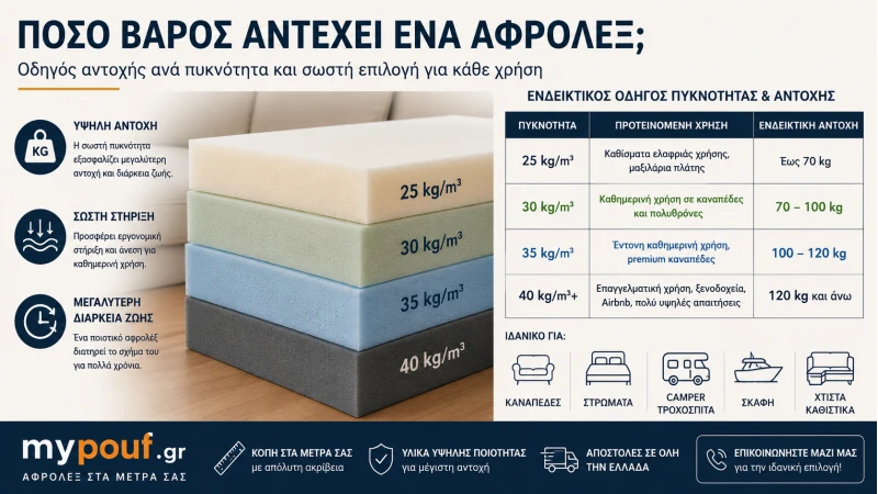 Πόσο Βάρος Αντέχει ένα Αφρολέξ; Ο Απόλυτος Οδηγός