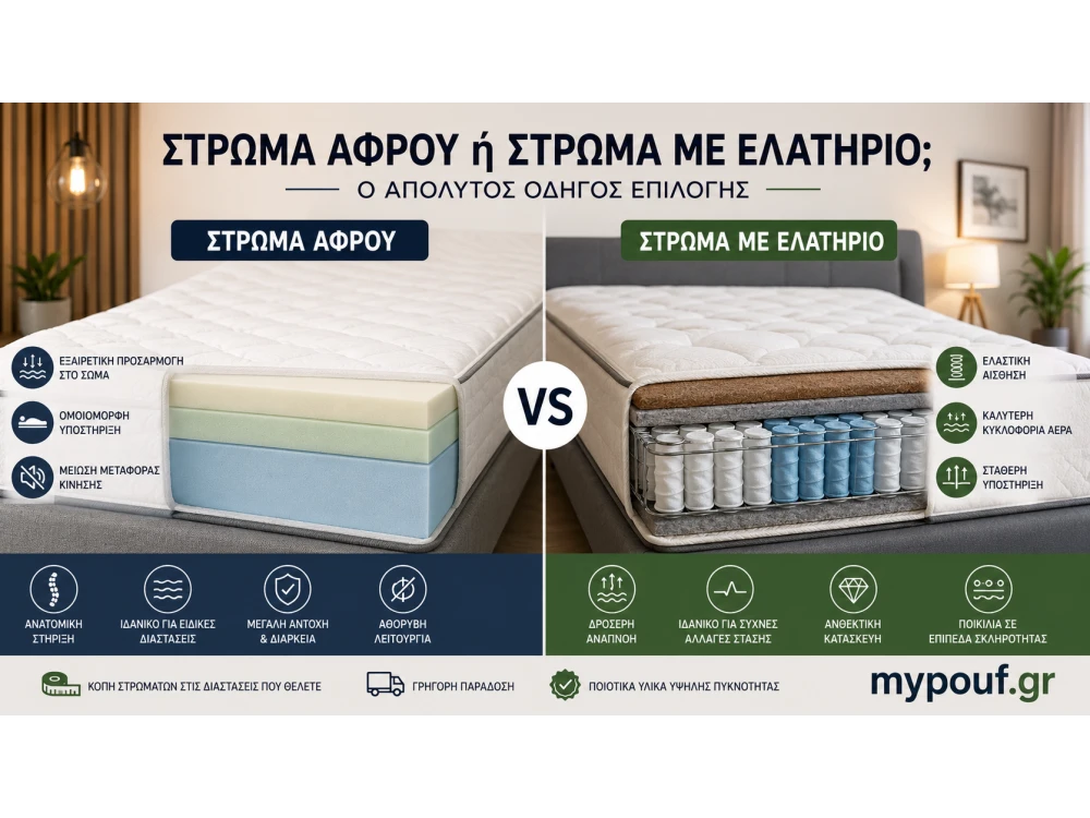 Στρώμα Αφρού ή Στρώμα με Ελατήριο; Πλήρης Οδηγός Επιλογής