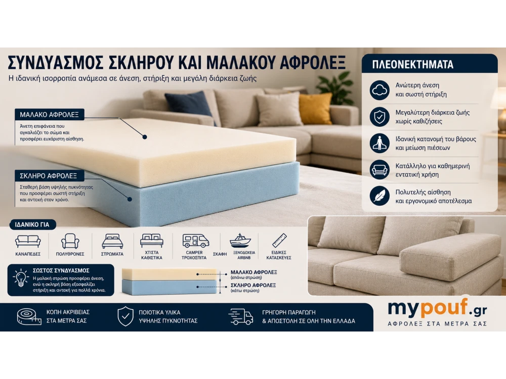 Συνδυασμός Σκληρού και Μαλακού Αφρολέξ | Άνεση & Αντοχή
