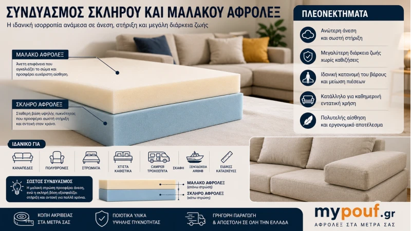 Συνδυασμός Σκληρού και Μαλακού Αφρολέξ | Άνεση & Αντοχή