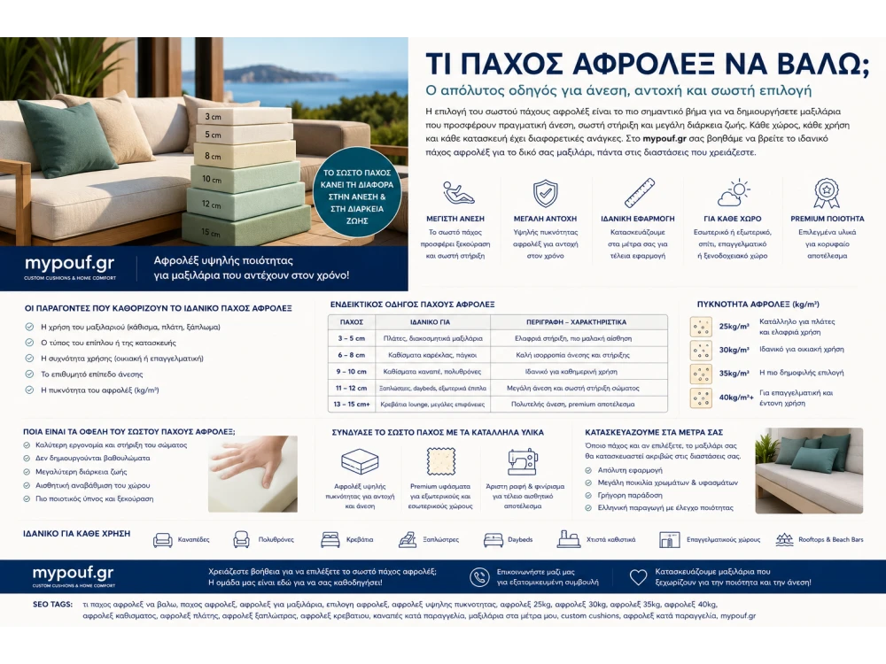 Τι Πάχος Αφρολέξ να Βάλω;