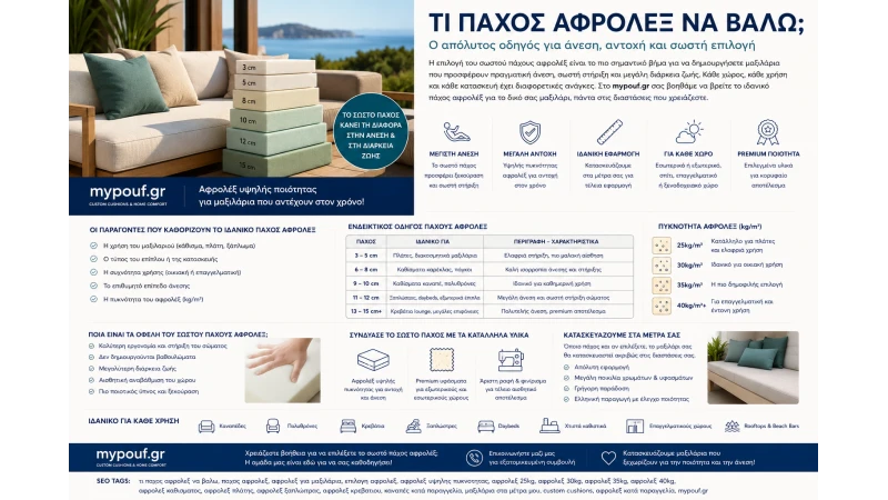 Τι Πάχος Αφρολέξ να Βάλω;